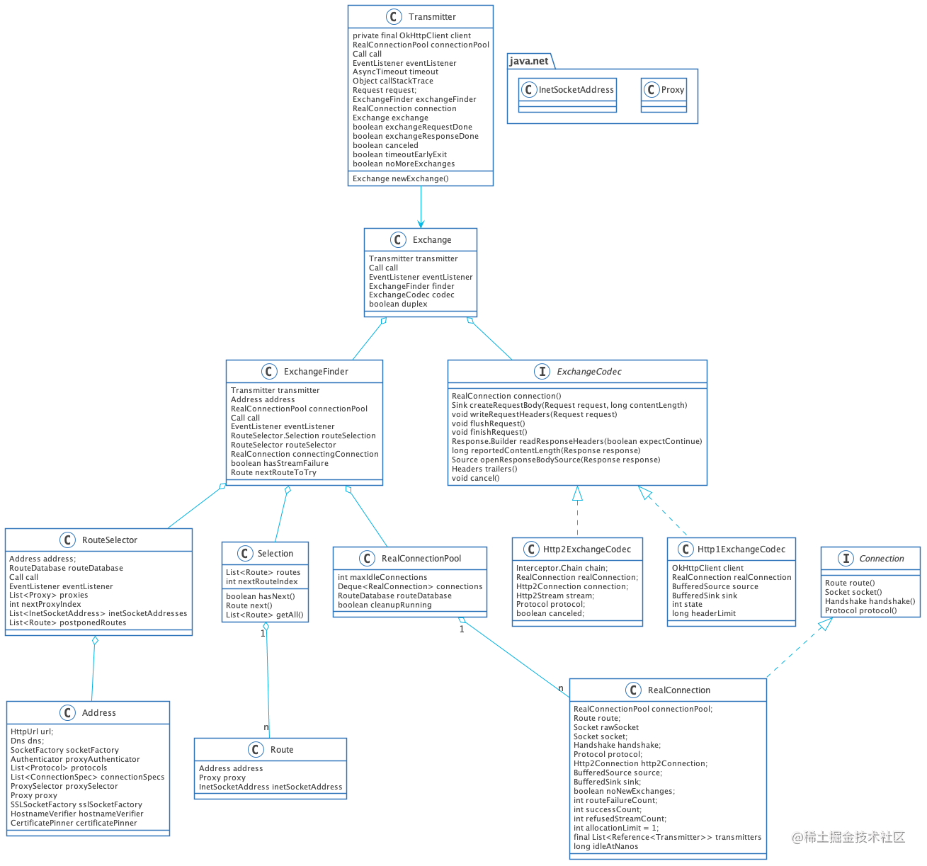 okhttp-connect-class.png