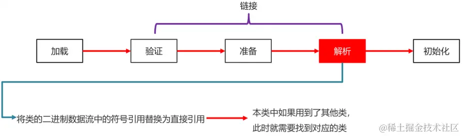 类加载器解析.png