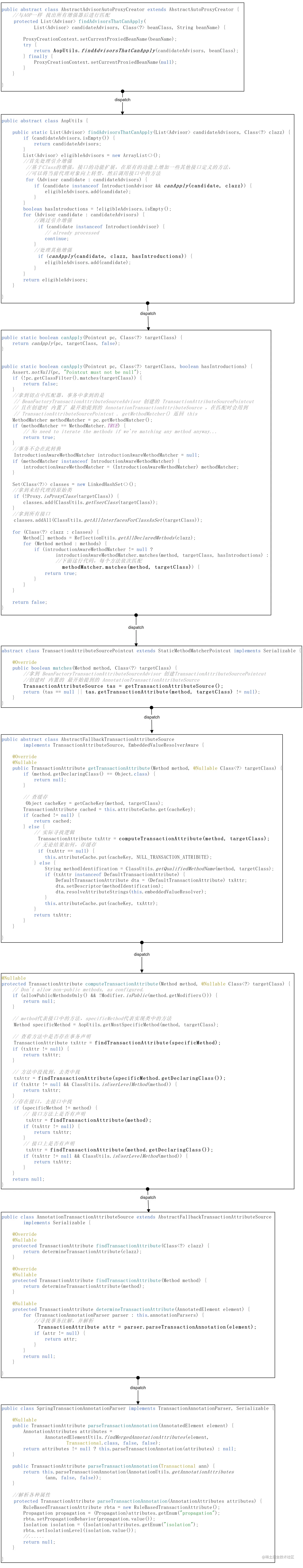 事务 适用验证.png