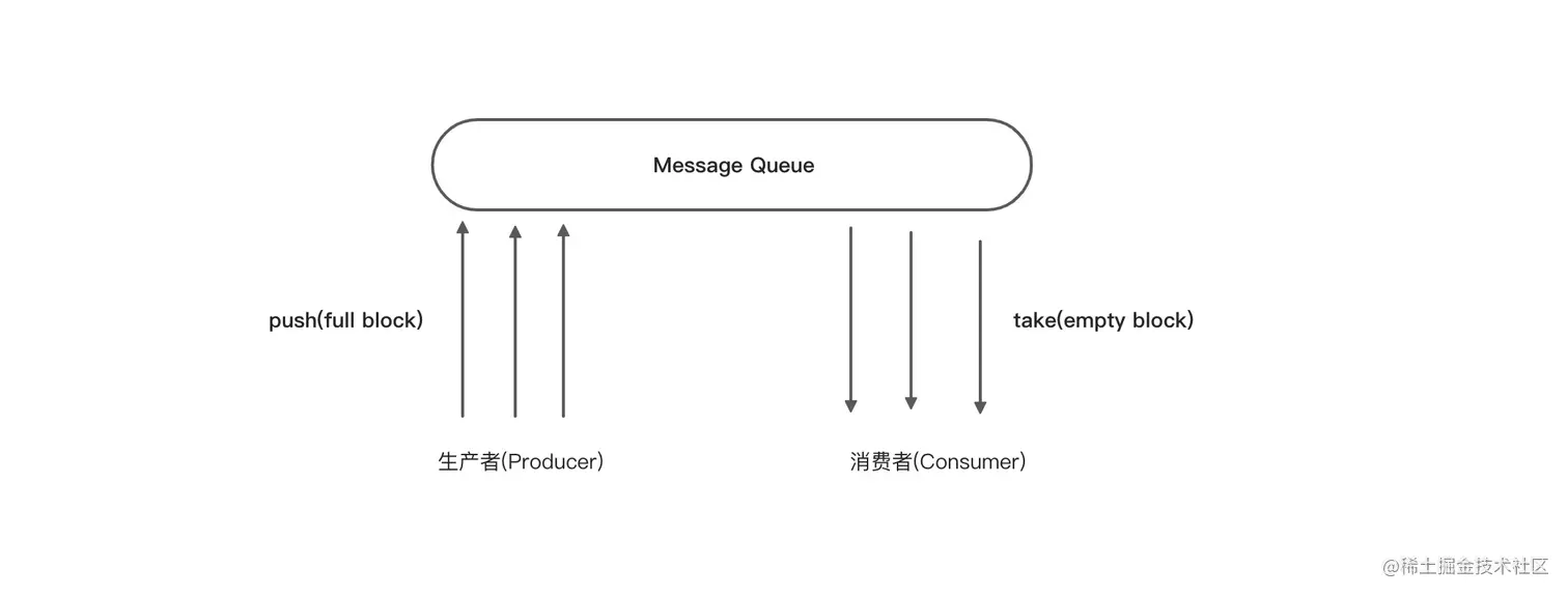 image_uml_design_pattern_behavioral_producer_consumer_queue.jpg
