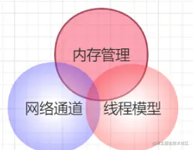 面试官：Netty的线程模型，可不只是主从多Reactor这