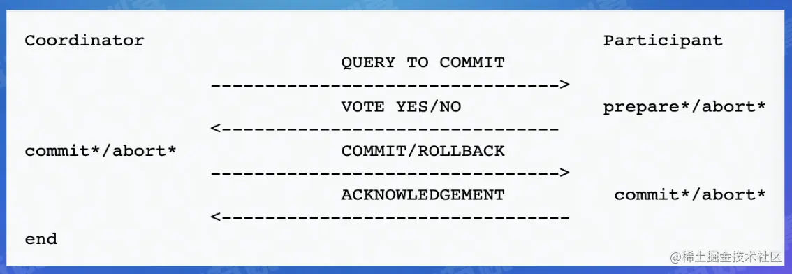 截屏2022-07-27 14.00.32.png