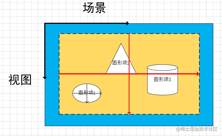 QGraphicsView图形.png