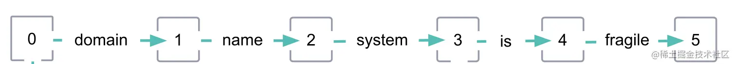 image-20220811154518042.png
