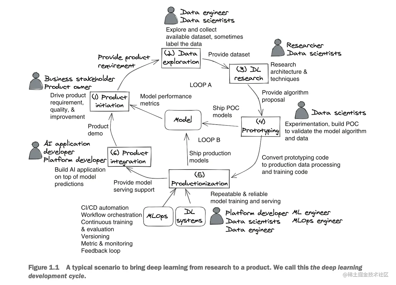 截屏2023-07-06 17.14.52.png