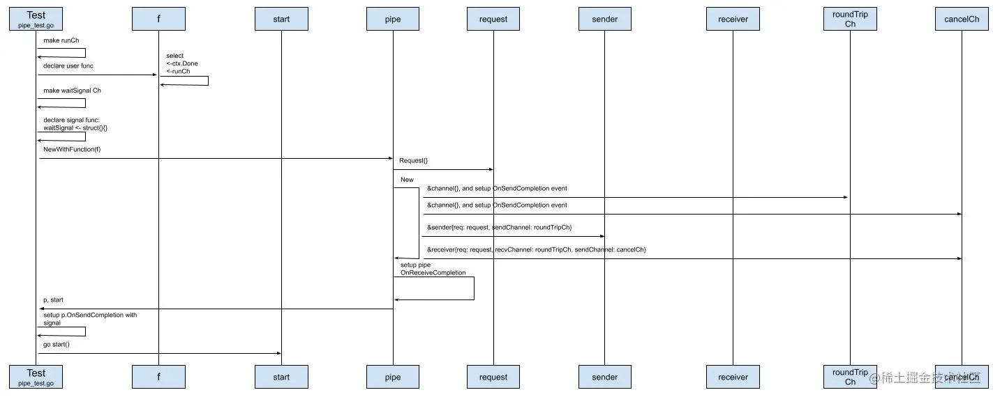 pipe journey（副本）.jpg