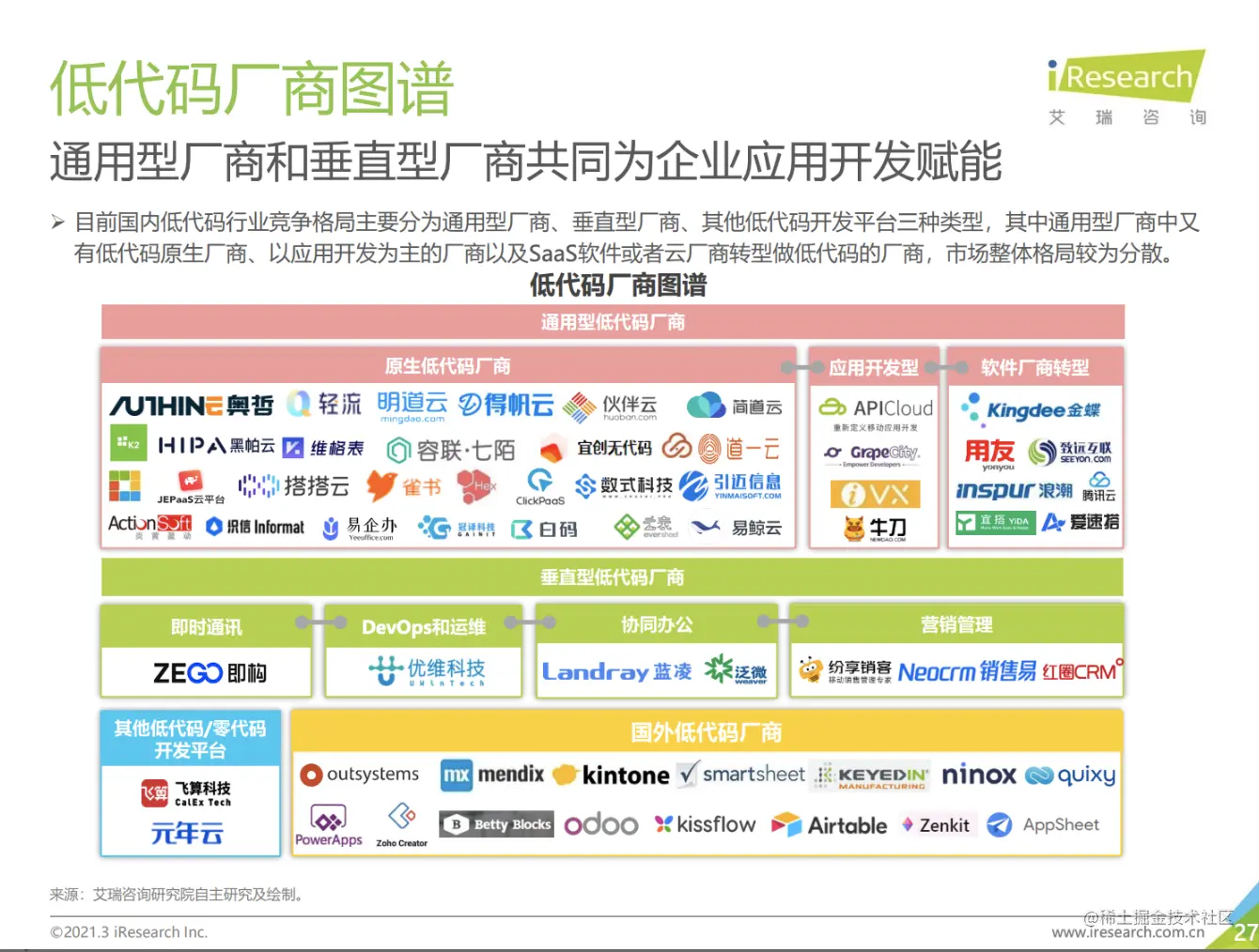 低代码厂商图谱.png