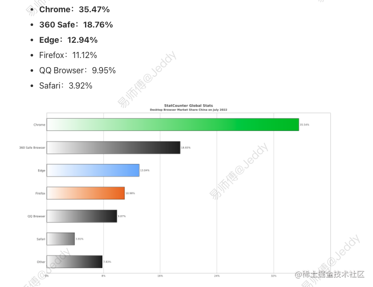 前端团队建设_前端三大框架都要学吗_https://bianchenghao6.com/blog_前端_第11张