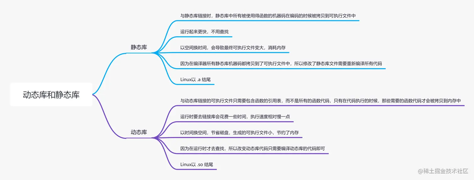 动态库和静态库.png