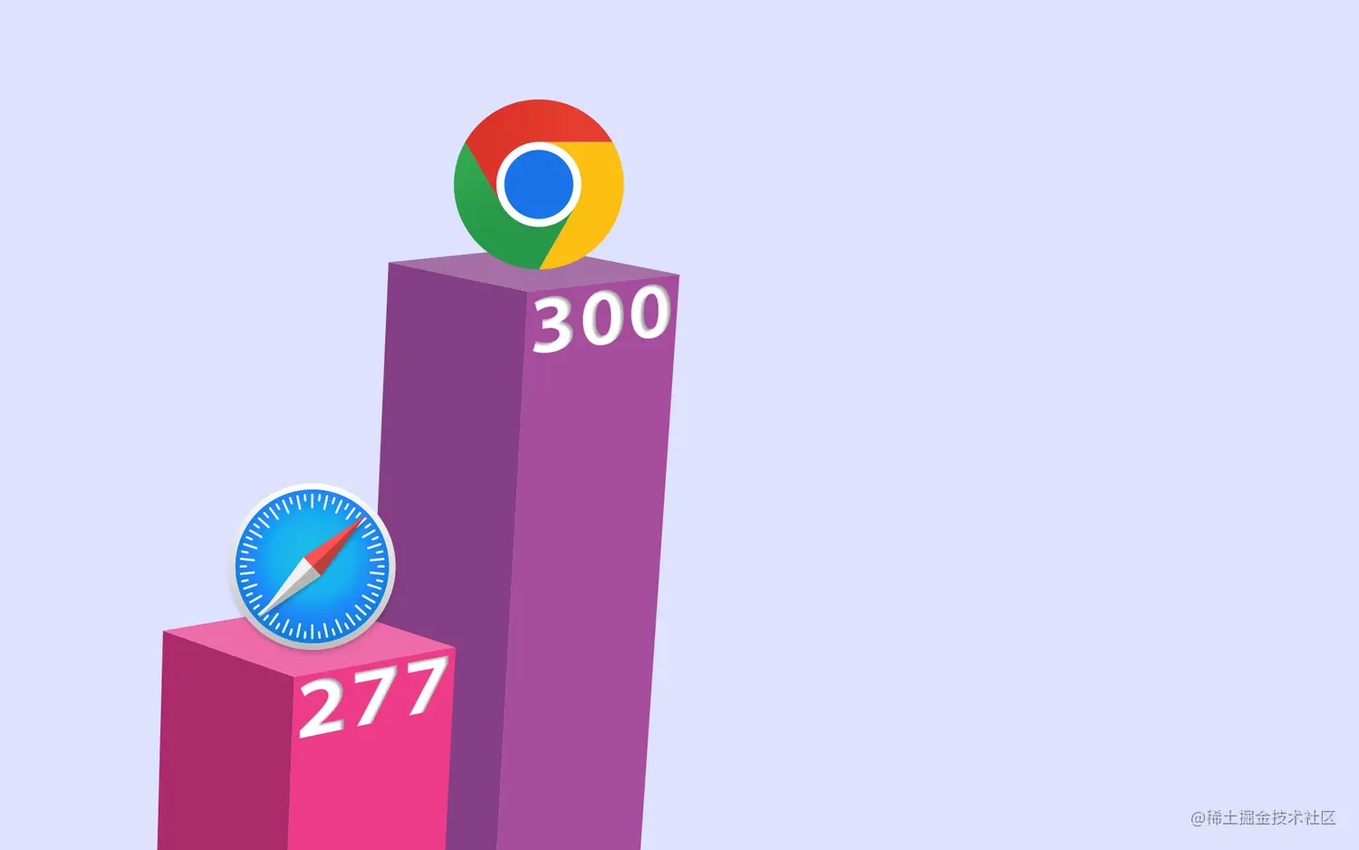 chrome-speedometer-hero.webp