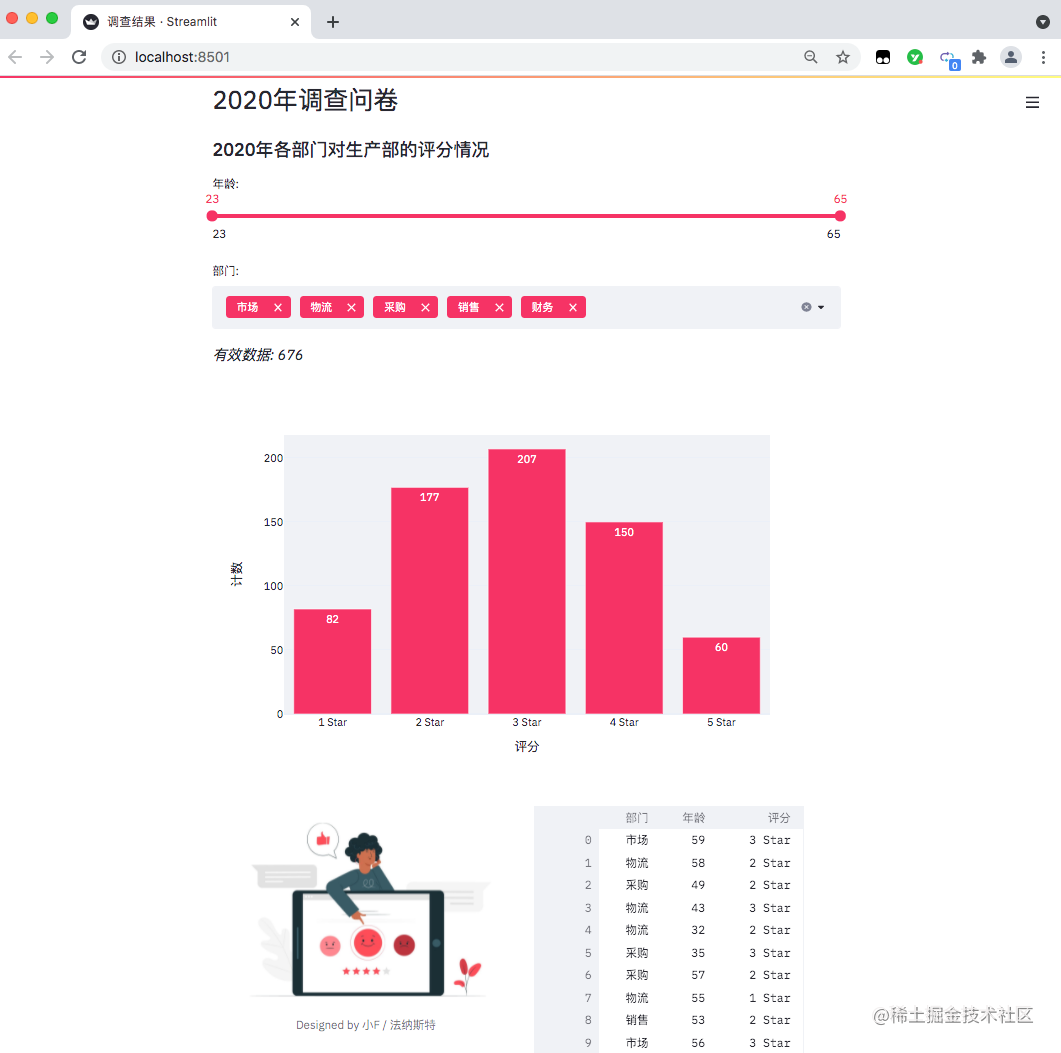 Streamlit module, Python to create Web visual pages - Moment For Technology