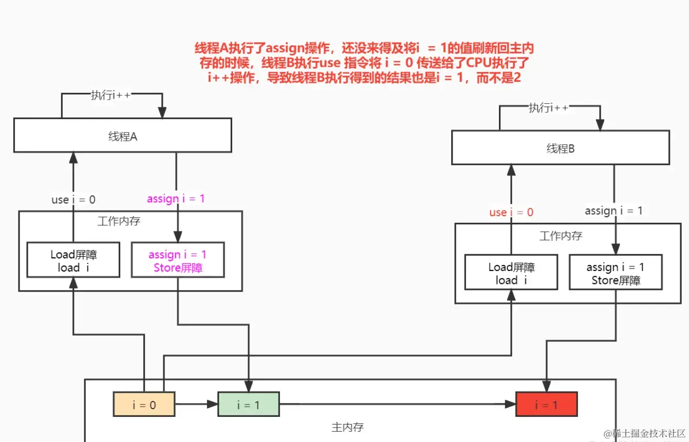 e960ca1a66b94ac0b181c0ee8ae73f21~tplv-k3u1fbpfcp-jj-mark 3024 0 0 0 q75.webp