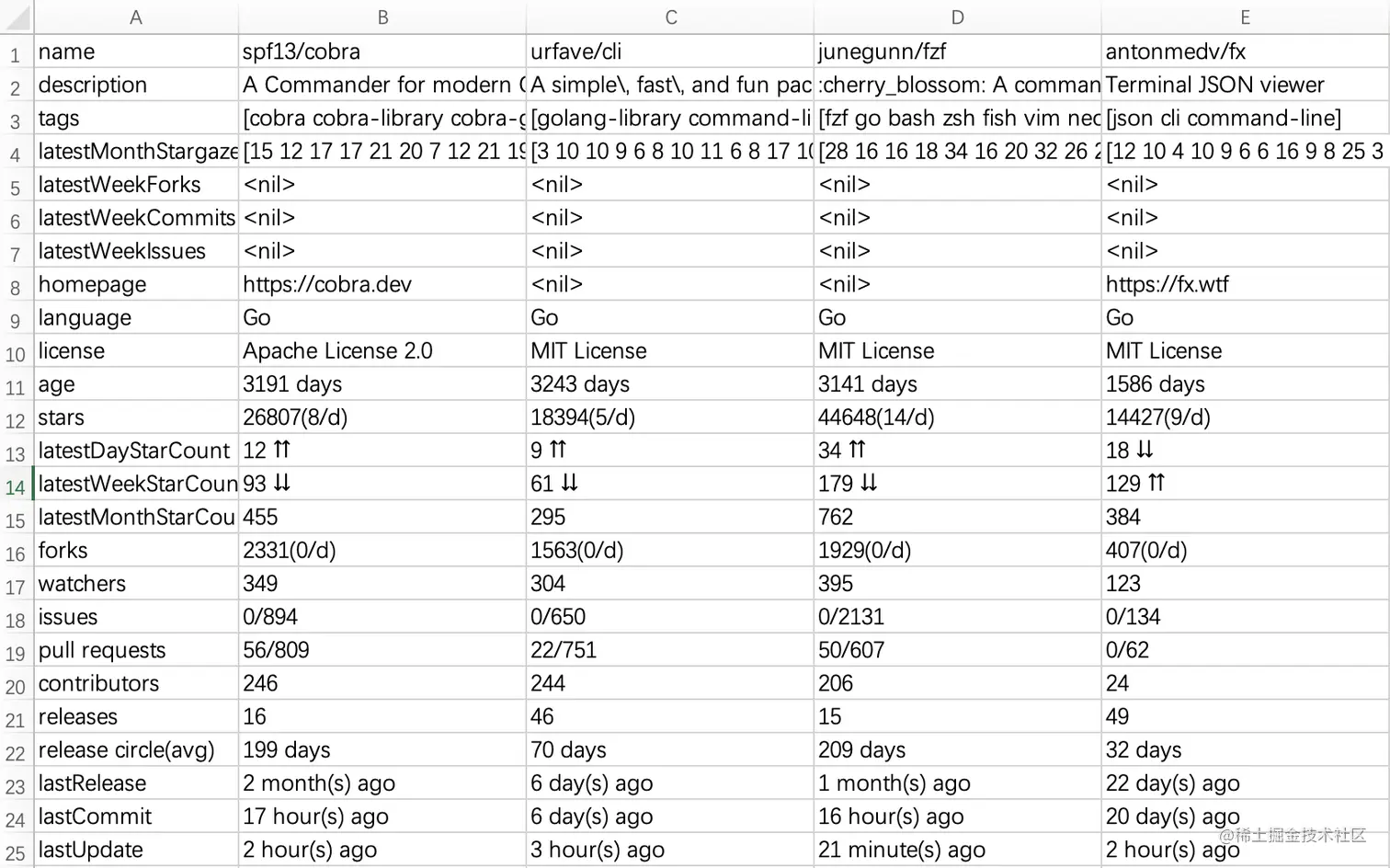 compare-csv.png