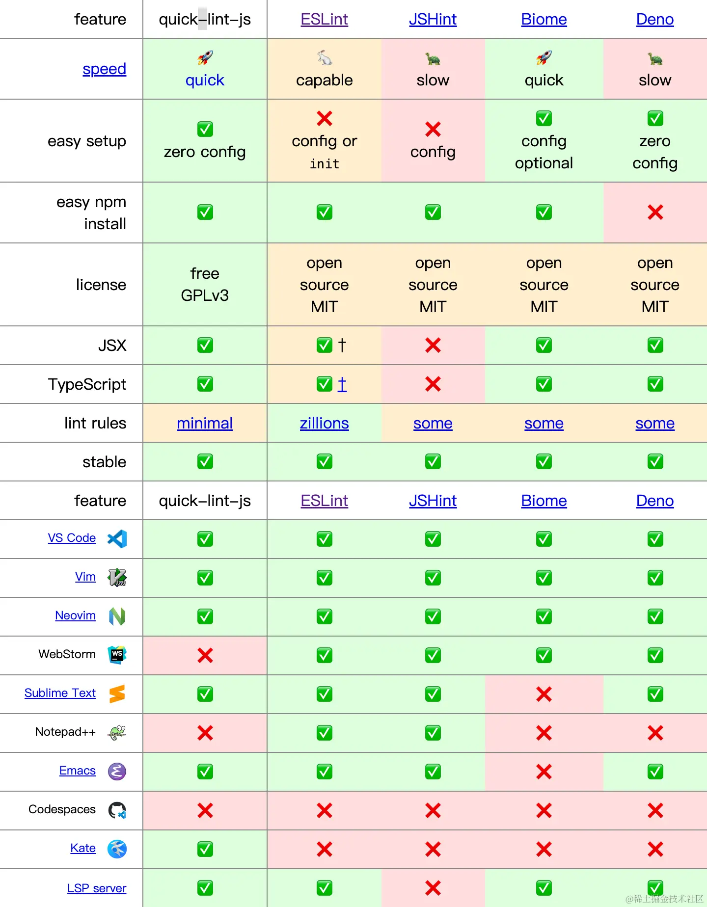 feature-diff.png