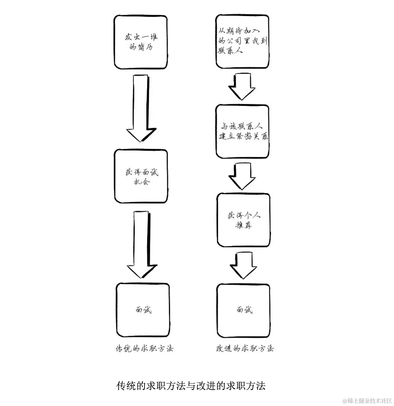 截屏2024-07-06 22.33.02.png