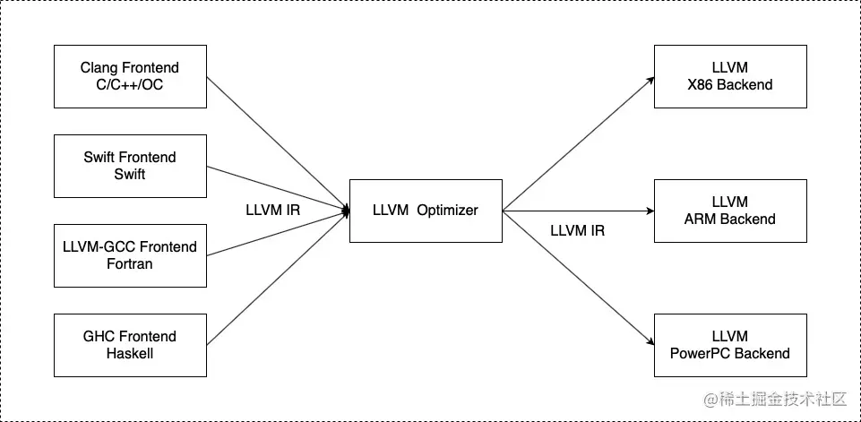 LLVM设计原理.jpg