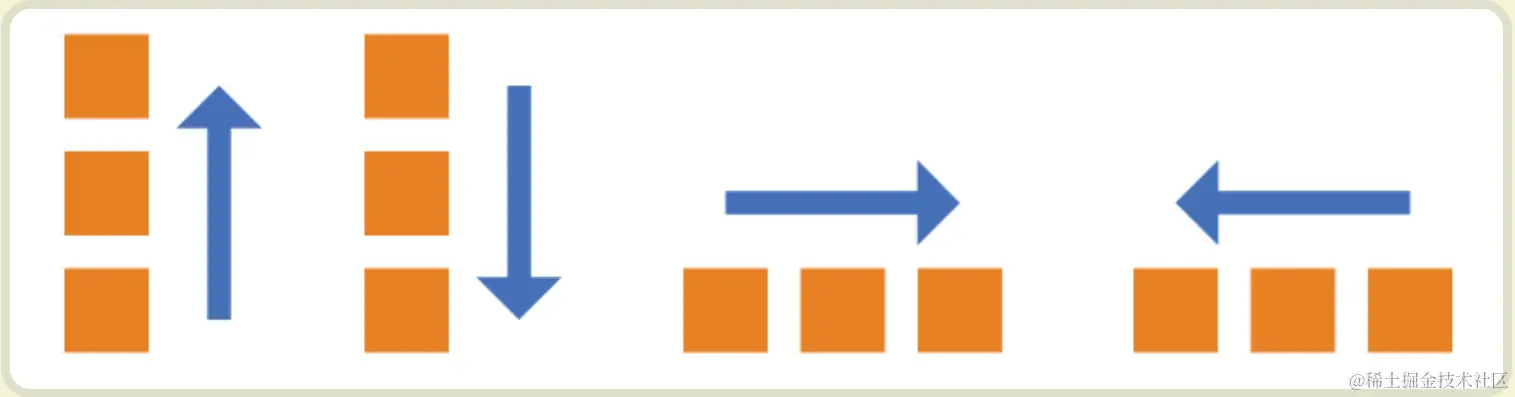 说说flexbox2.png