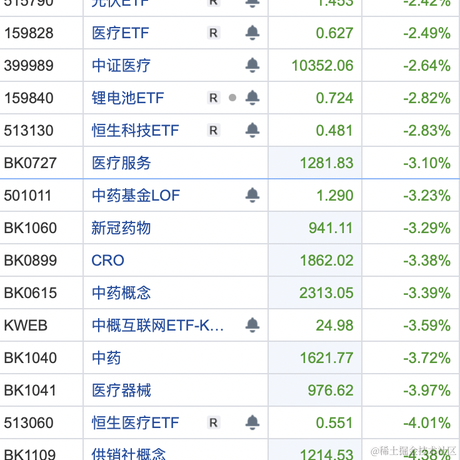 面包真好喝于2022-11-22 13:57发布的图片