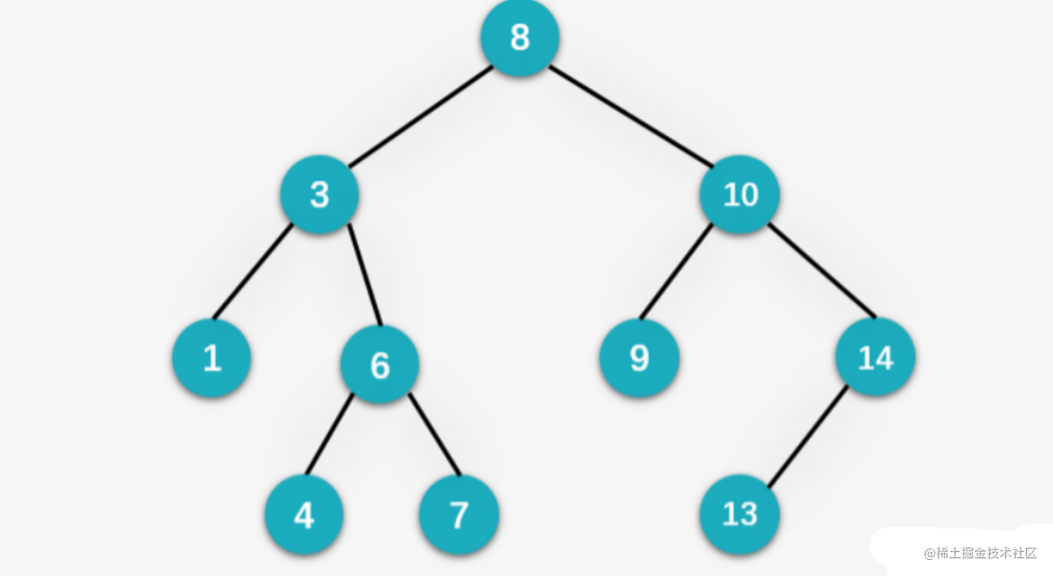 数据结构与算法