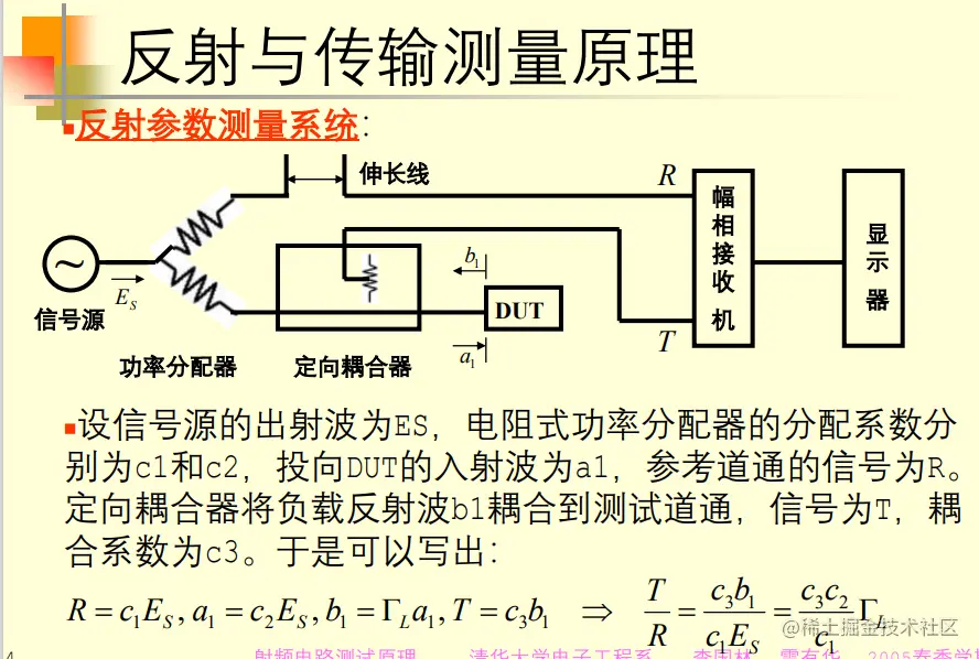 反射与传输测量原理.png