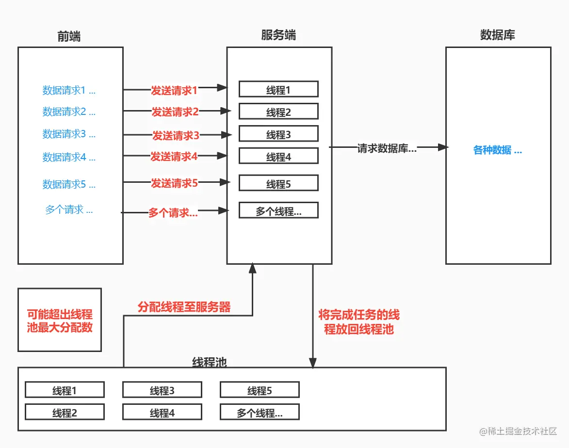 多线程示意图