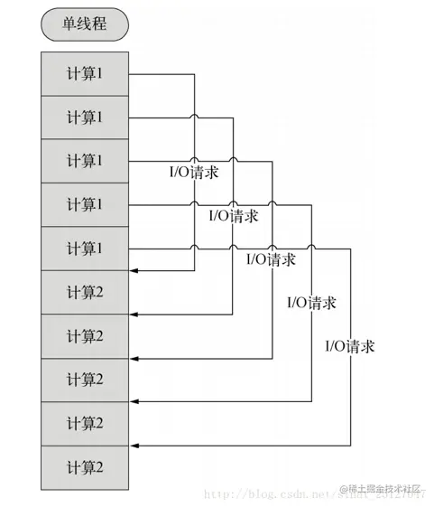 单线程.webp