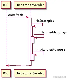 DispatcherServlet_onRefresh.png