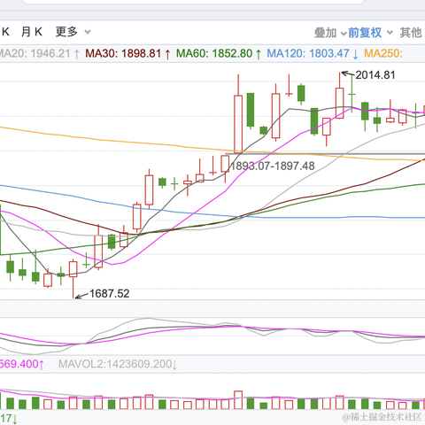 面包真好喝于2023-02-14 15:16发布的图片