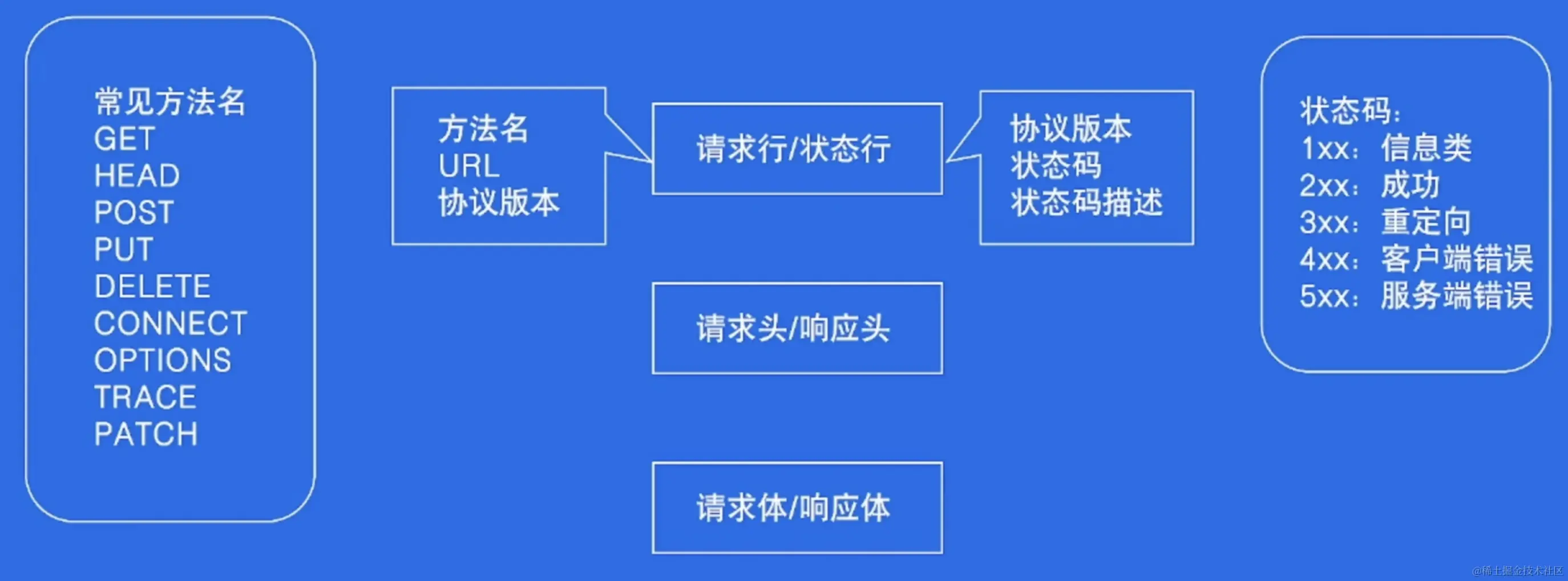 截屏2023-06-10 20.35.47.png