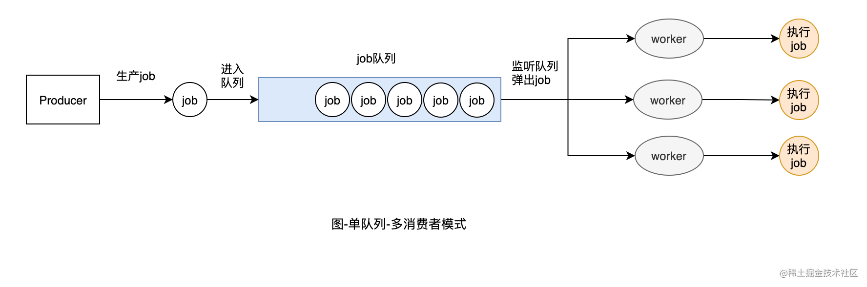 图2-单队列-多消费者模式.png