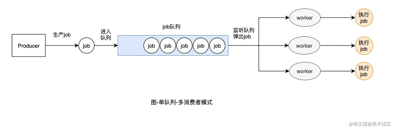 图2-单队列-多消费者模式.png