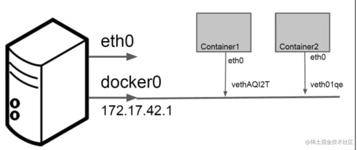 docker-net.png