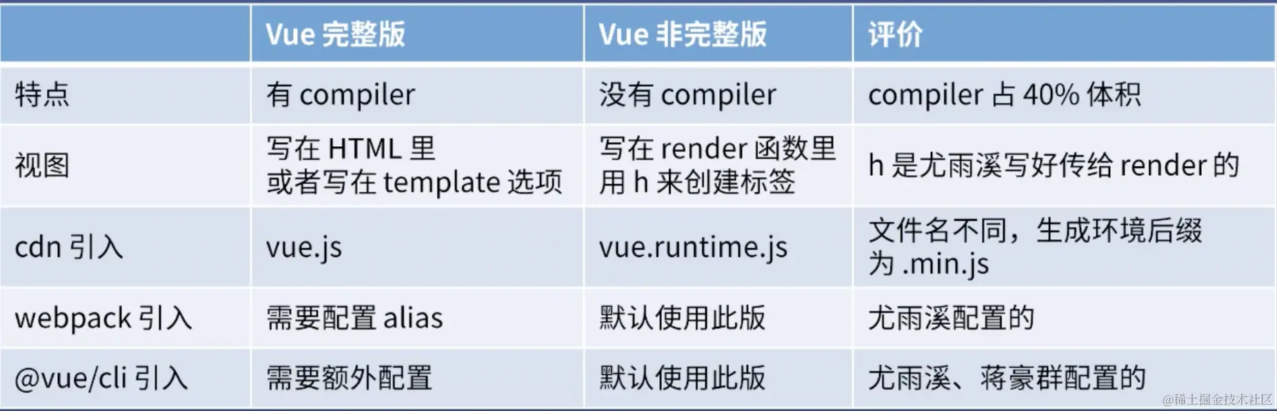 截屏2022-08-19 11.53.37.png