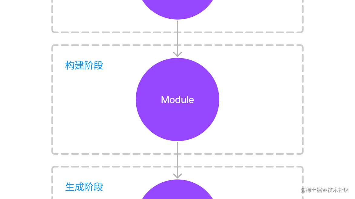ModuleFederationPlugin 源码解析（二）