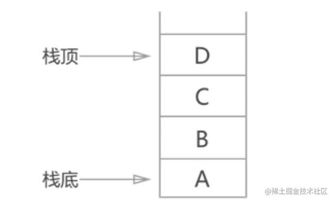 Stack, queue, linked list of data structures - Moment For Technology