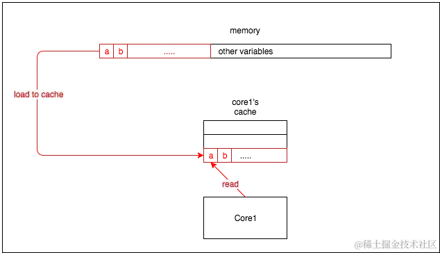 图 1