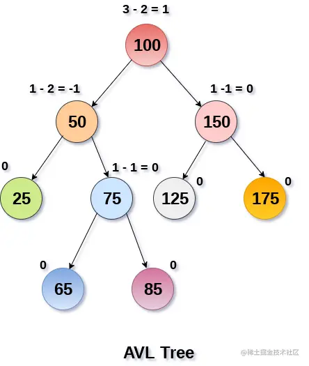 AVLTree.png
