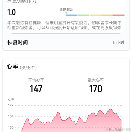 前端队长Daotin于2022-08-16 21:23发布的图片