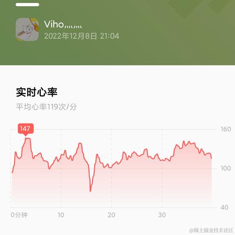 viho于2022-12-08 21:45发布的图片
