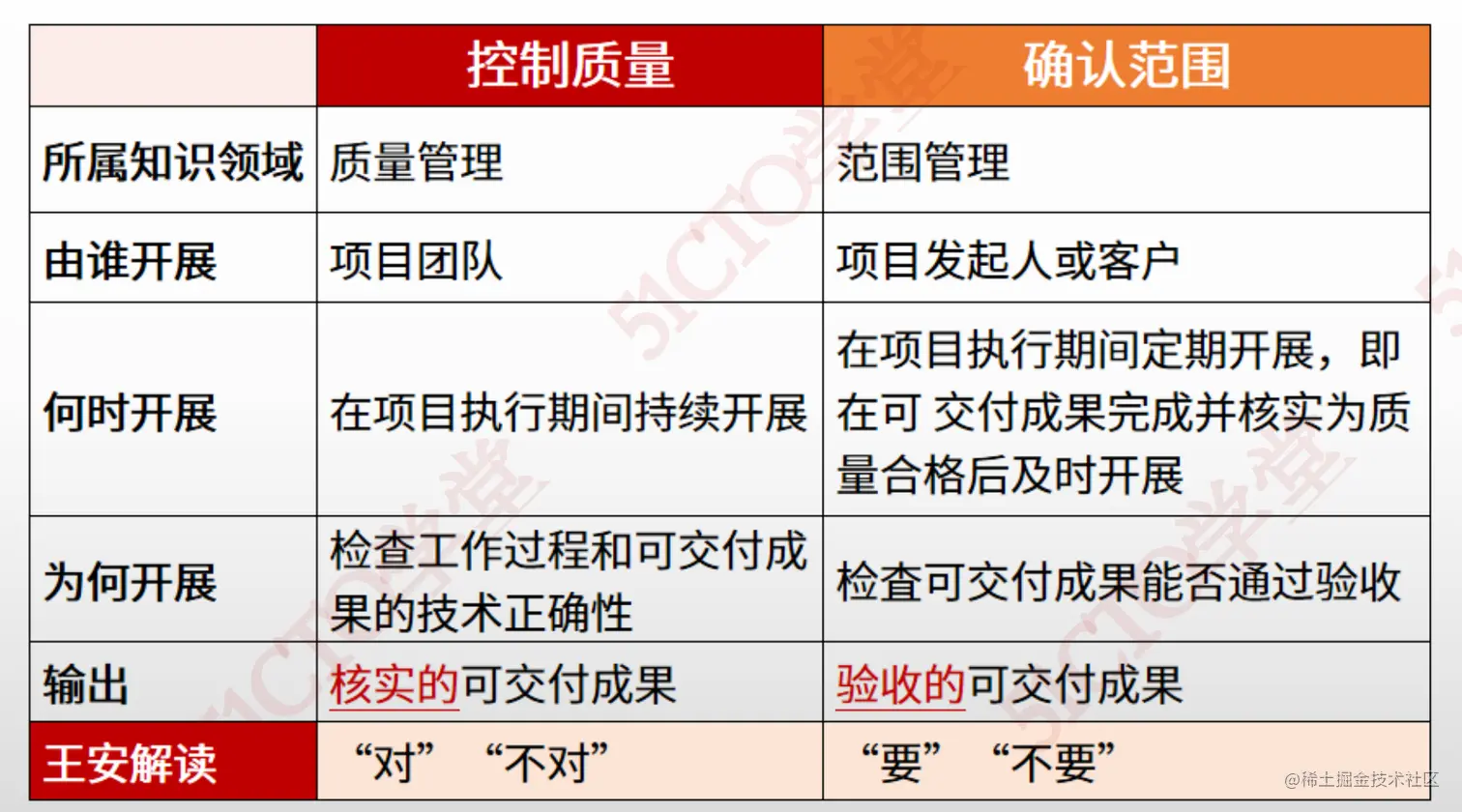 截屏2023-07-06 16.02.44.png