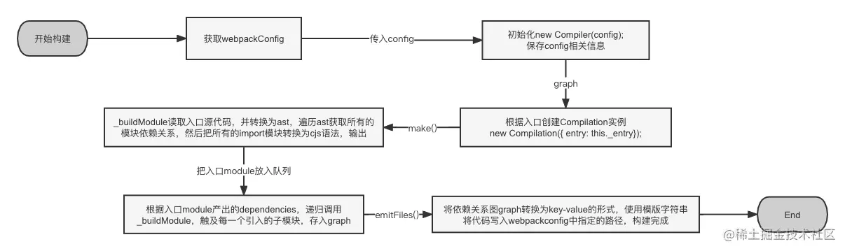 min-webpack流程图 (1).png