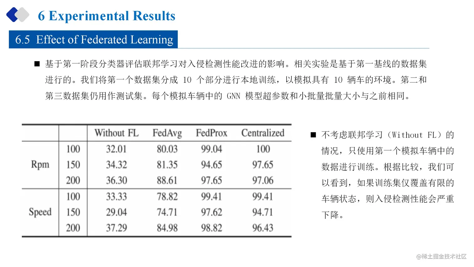 23-07-11-Federated Graph Neural Network for Fast Anomaly Detection in Controller Area Networksds for an In-Vehicle Network_23.png