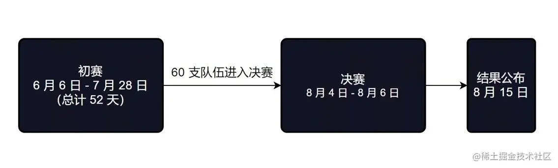 第十一章 日程.jpg