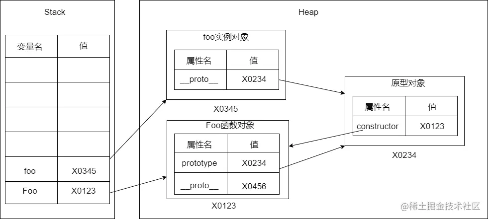 构造函数和原型对象直接的关系.drawio (3).png