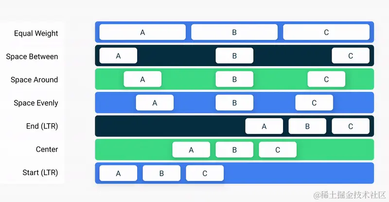 row_arrangement_visualization.gif