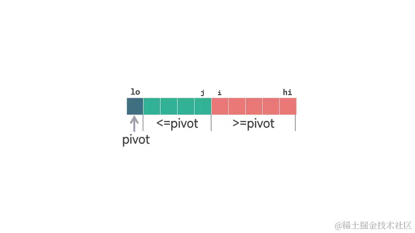 动图 划分扫描结束