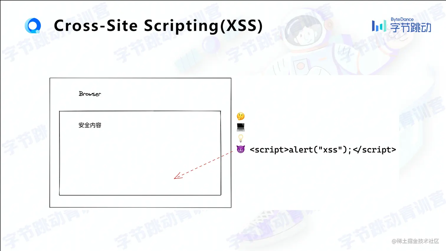 ‌‍‬⁠⁡⁢⁣⁤﻿Web 开发的安全之旅 - 刘宇晨 .pptx - 飞书文档 -联想浏览器 2022_8_1 21_15_21.png