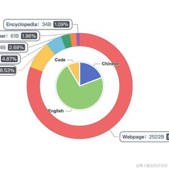 努力犯错玩AI于2024-05-25 00:01发布的图片