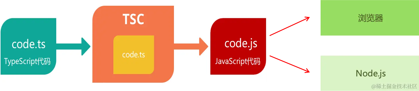 TS执行机制.png