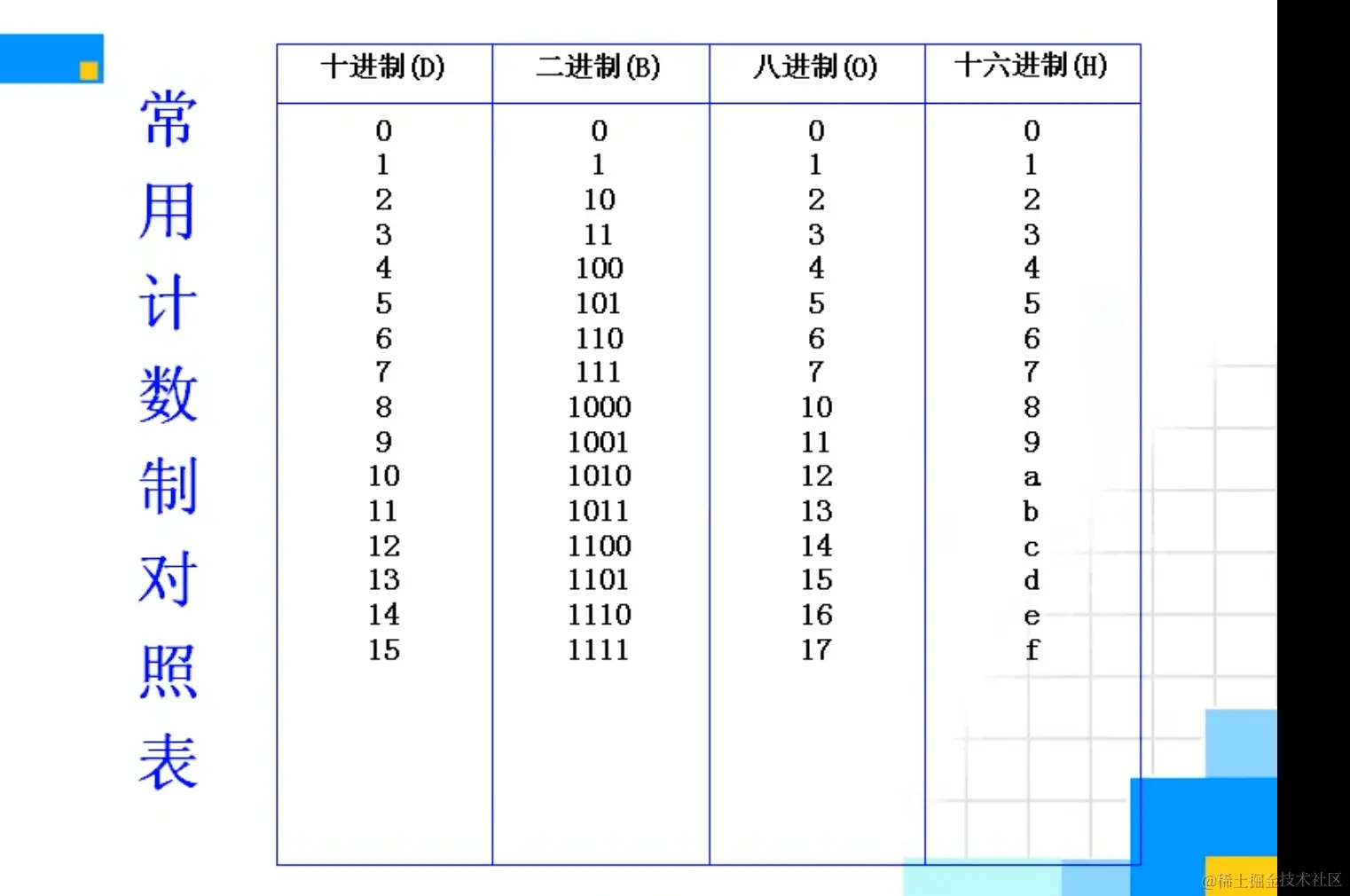 进制表.png